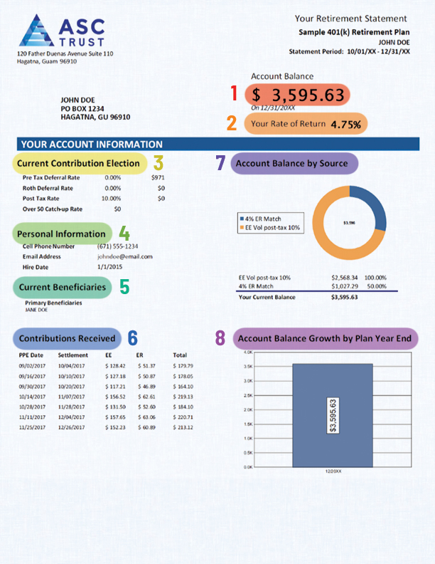 Example retirement statement with numbers referencing different elements on the page